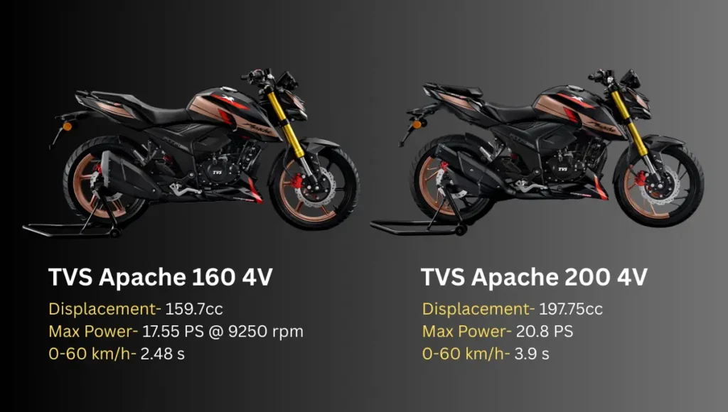 TVS Apache RTR 160 4V and 200 4V special editions